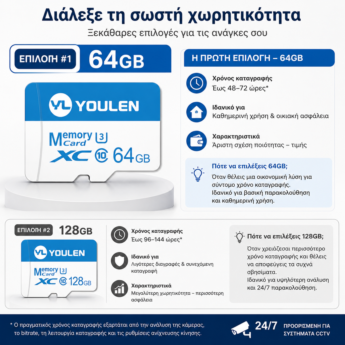 microSD Memory Card for 24/7 Security Cameras (64GB / 128GB)