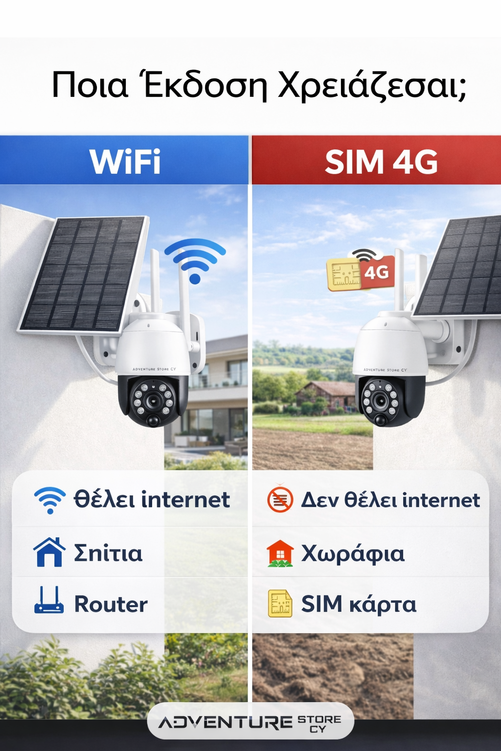 4MP Security Camera – Solar or Mains Powered | WiFi or 4G SIM