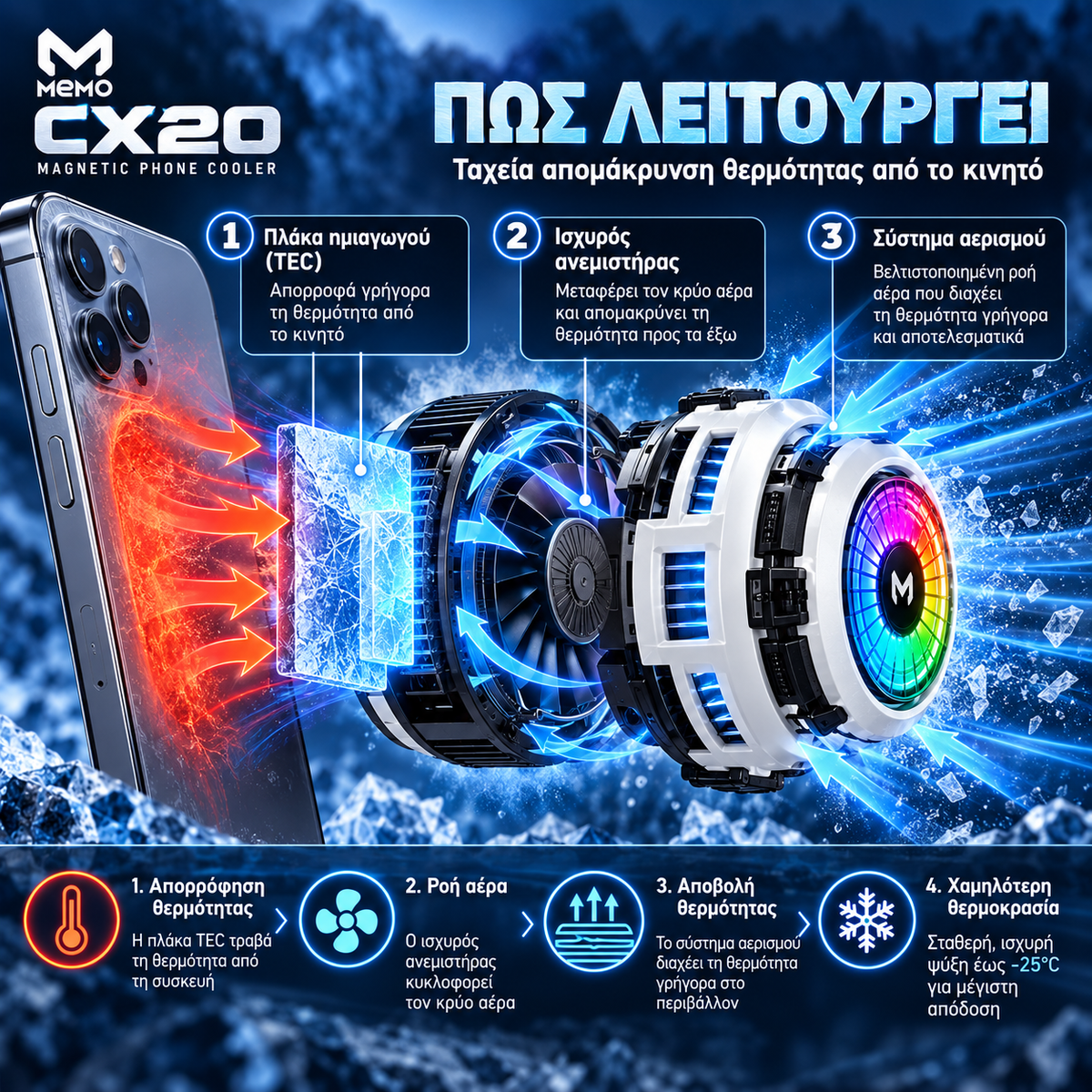 Phone Cooler | Premium Ψύξη Κινητού με Μαγνήτη & Γάντζο
