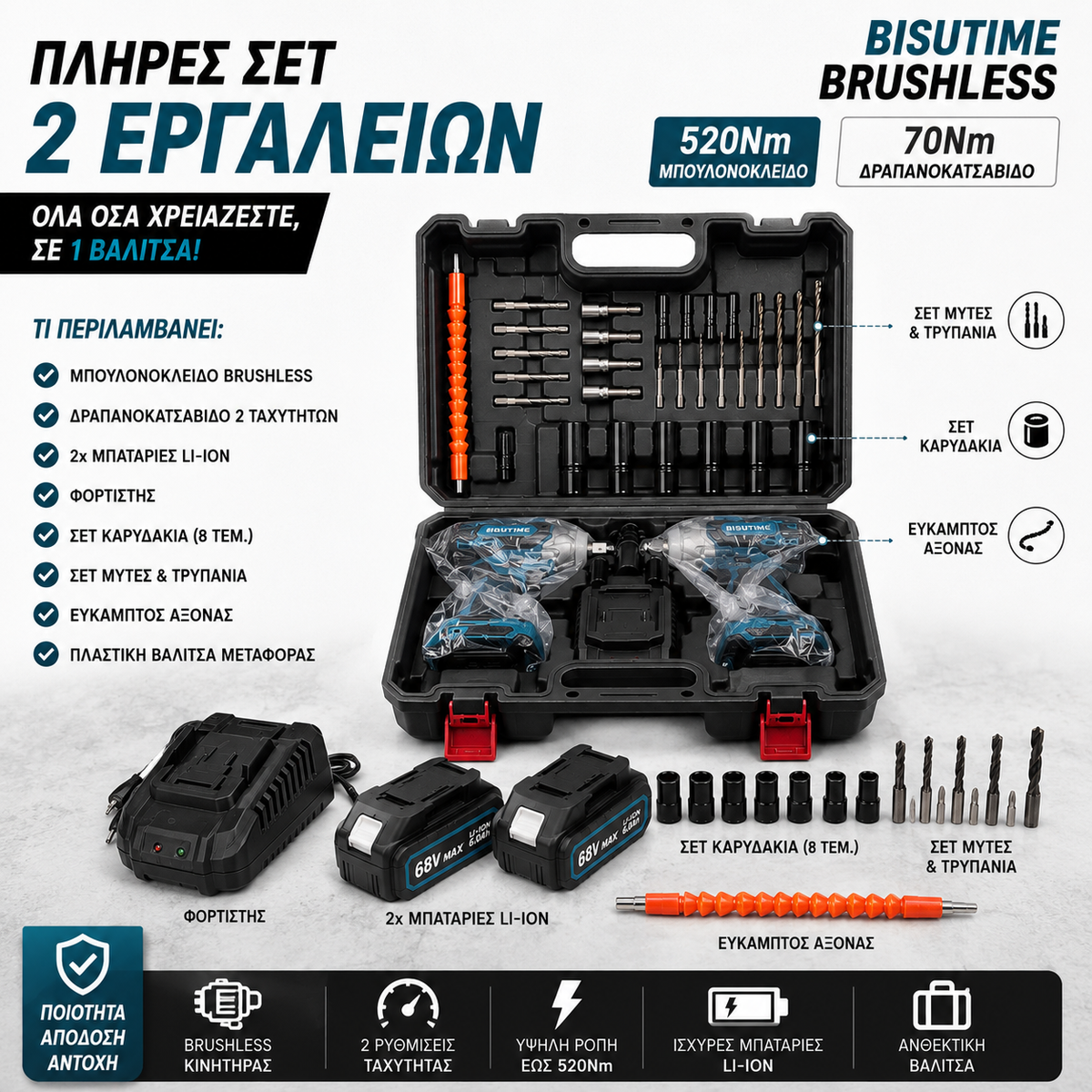 BISUTIME Brushless Tool Set – 520Nm Impact Wrench & Drill/Driver with 2 Batteries | 2 Options