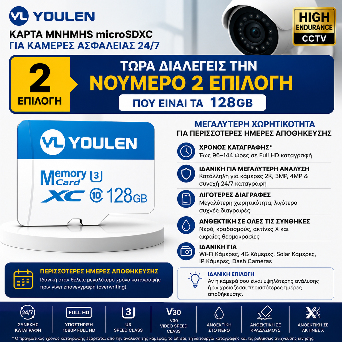 microSD Memory Card for 24/7 Security Cameras (64GB / 128GB)