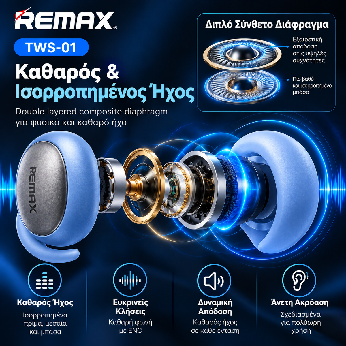 REMAX TWS-01 Ασύρματα Ακουστικά Bluetooth 5.4 με ENC