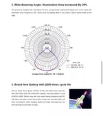 Φόρτωση εικόνας στο εργαλείο προβολής Συλλογής, Επαγγελματικός Ηλιακός Προβολέας LED IP67 – Με Τηλεχειριστήριο &amp; Αυτόματη Νυχτερινή Λειτουργία (200W – 1500W)
