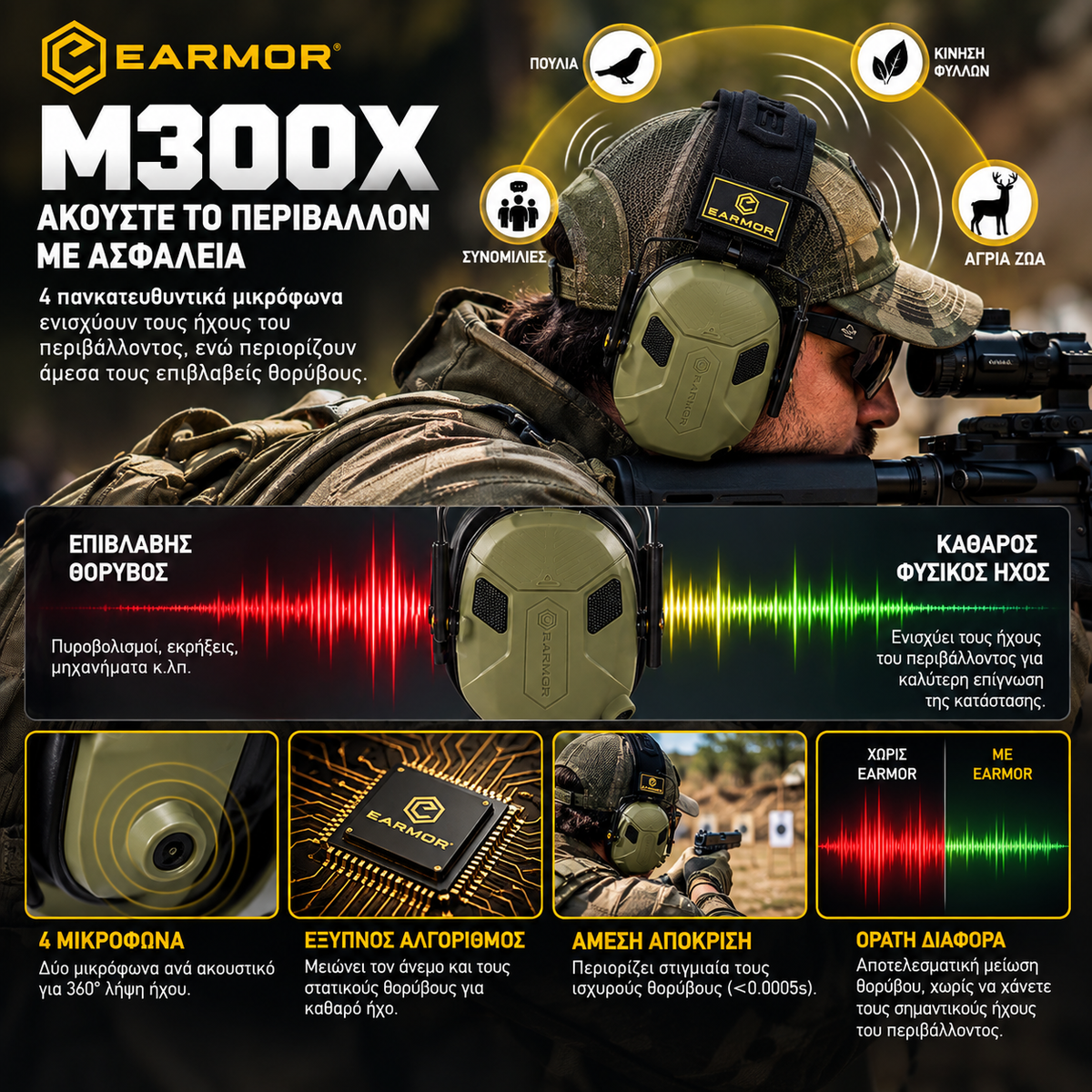 EARMOR M300X Ηλεκτρονικές Ωτοασπίδες Σκοποβολής – 4 Μικρόφωνα 360°