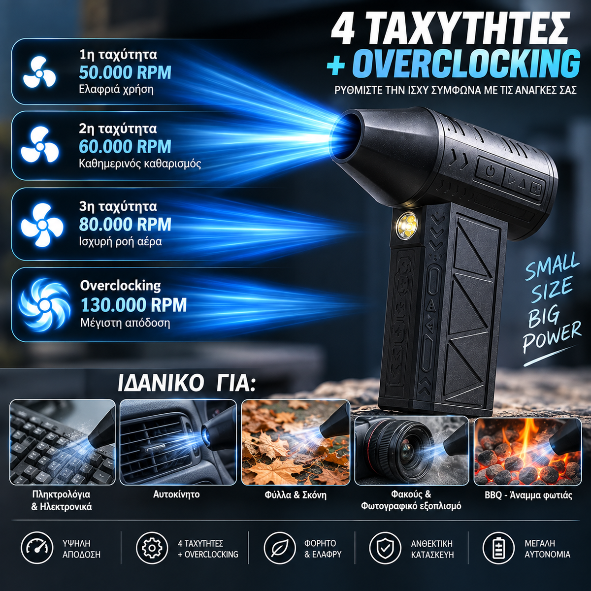 Mini Jet Fan 130.000 RPM – Επαναφορτιζόμενος Φυσητήρας Αέρα 5000mAh