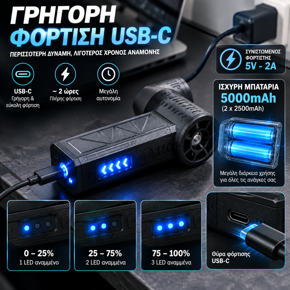 Mini Jet Fan 130.000 RPM – Επαναφορτιζόμενος Φυσητήρας Αέρα 5000mAh