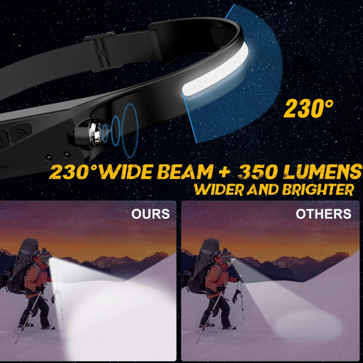 230° Led Waterproof Headlamp 