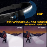 Load image into Gallery viewer, 230° Led Waterproof Headlamp 
